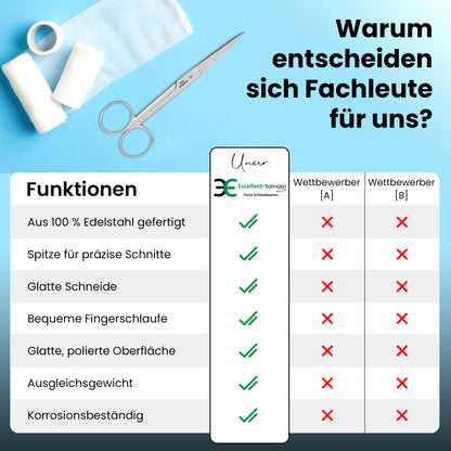 Verbandsschere Schneide spitz