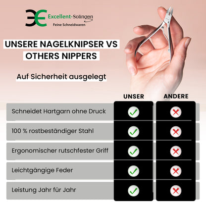 Nagelzange Basic