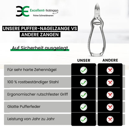 Puffernagelzange Basic