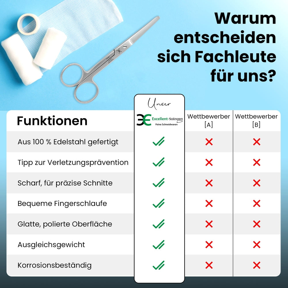 Verbandsschere Schneide stumpf